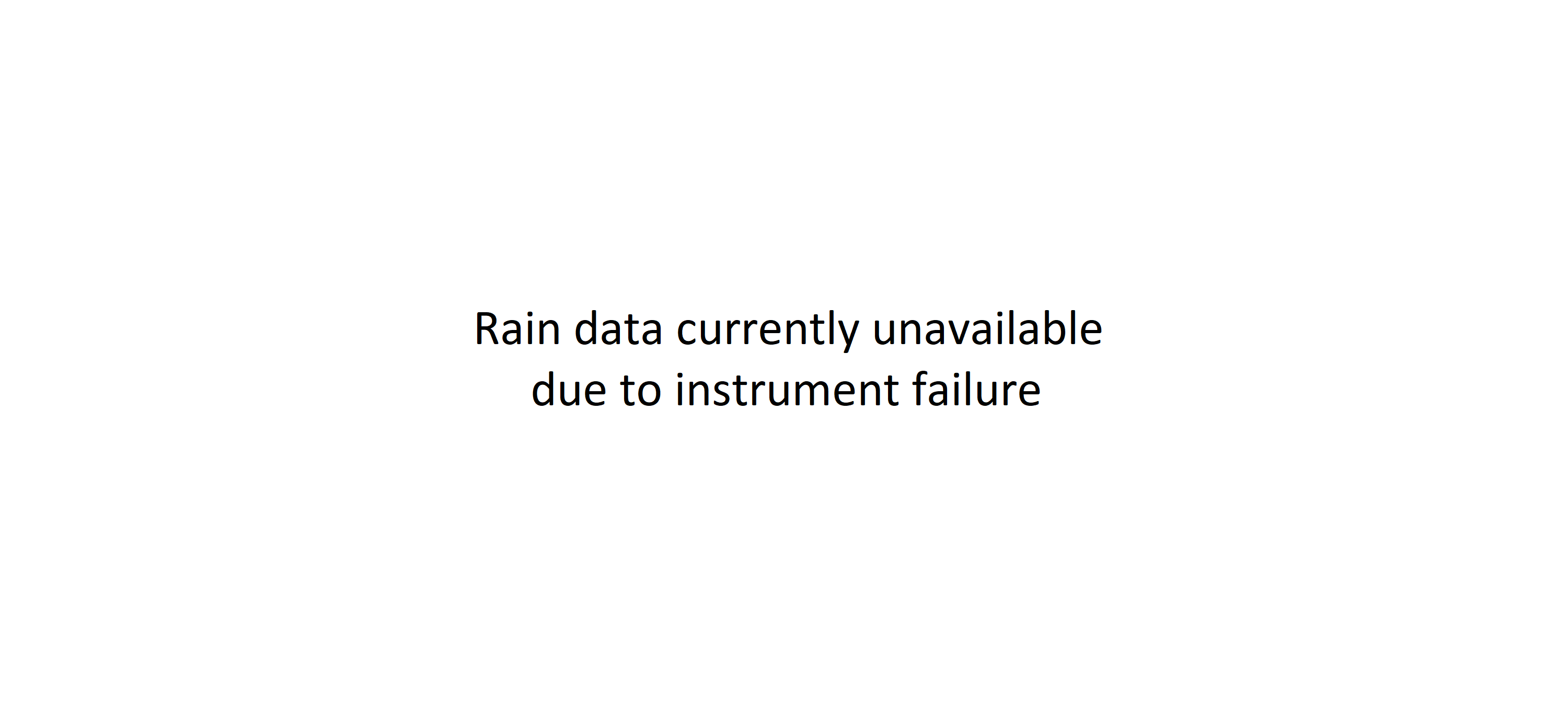 Rain rate and cumulative rain rate time series plot